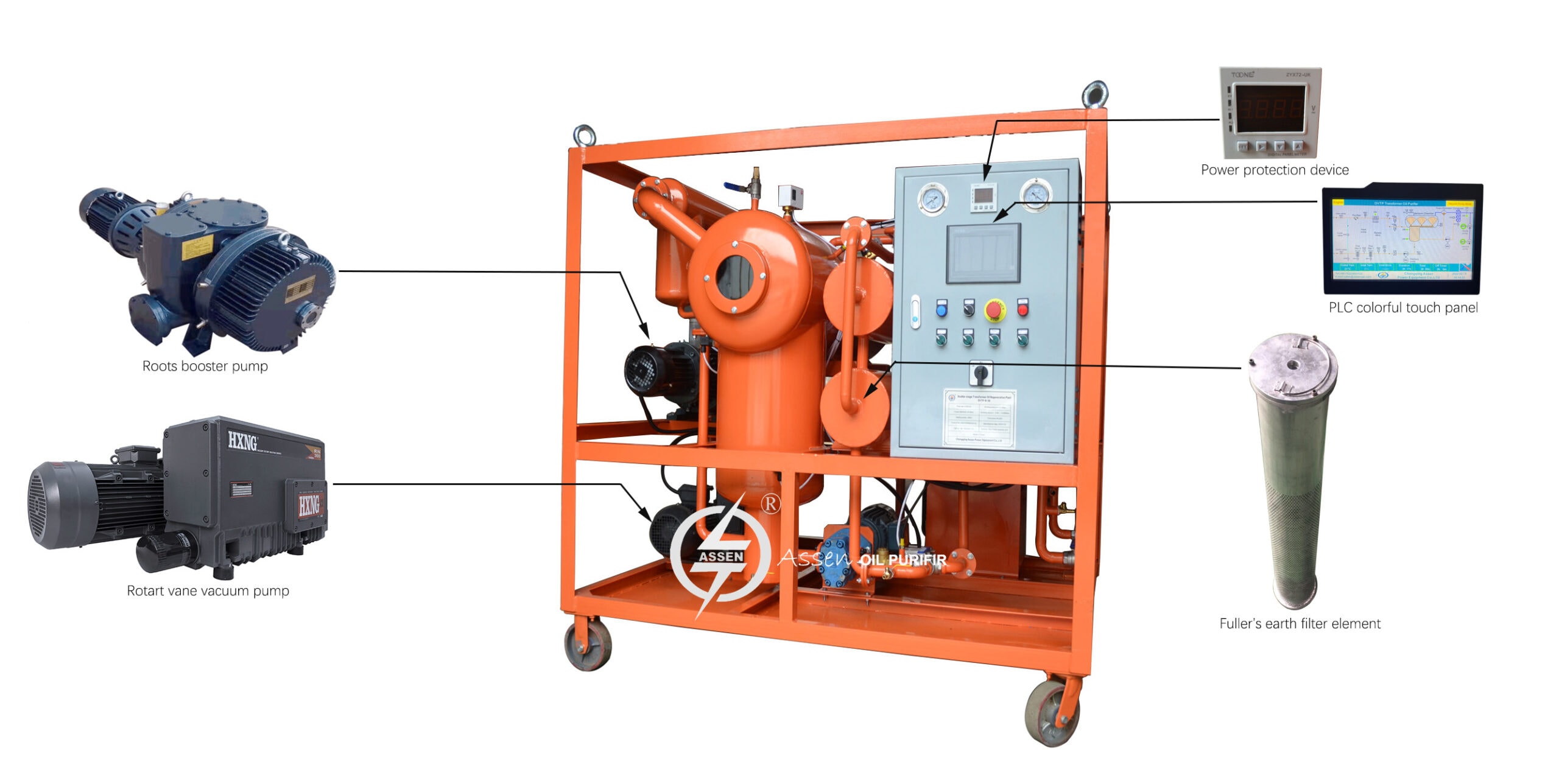 insulating oil regeneration